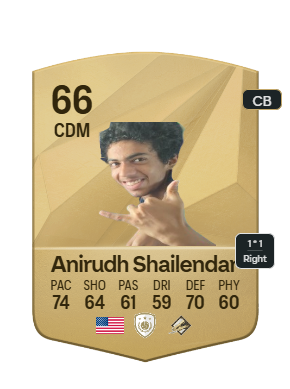 John Karthik Stats